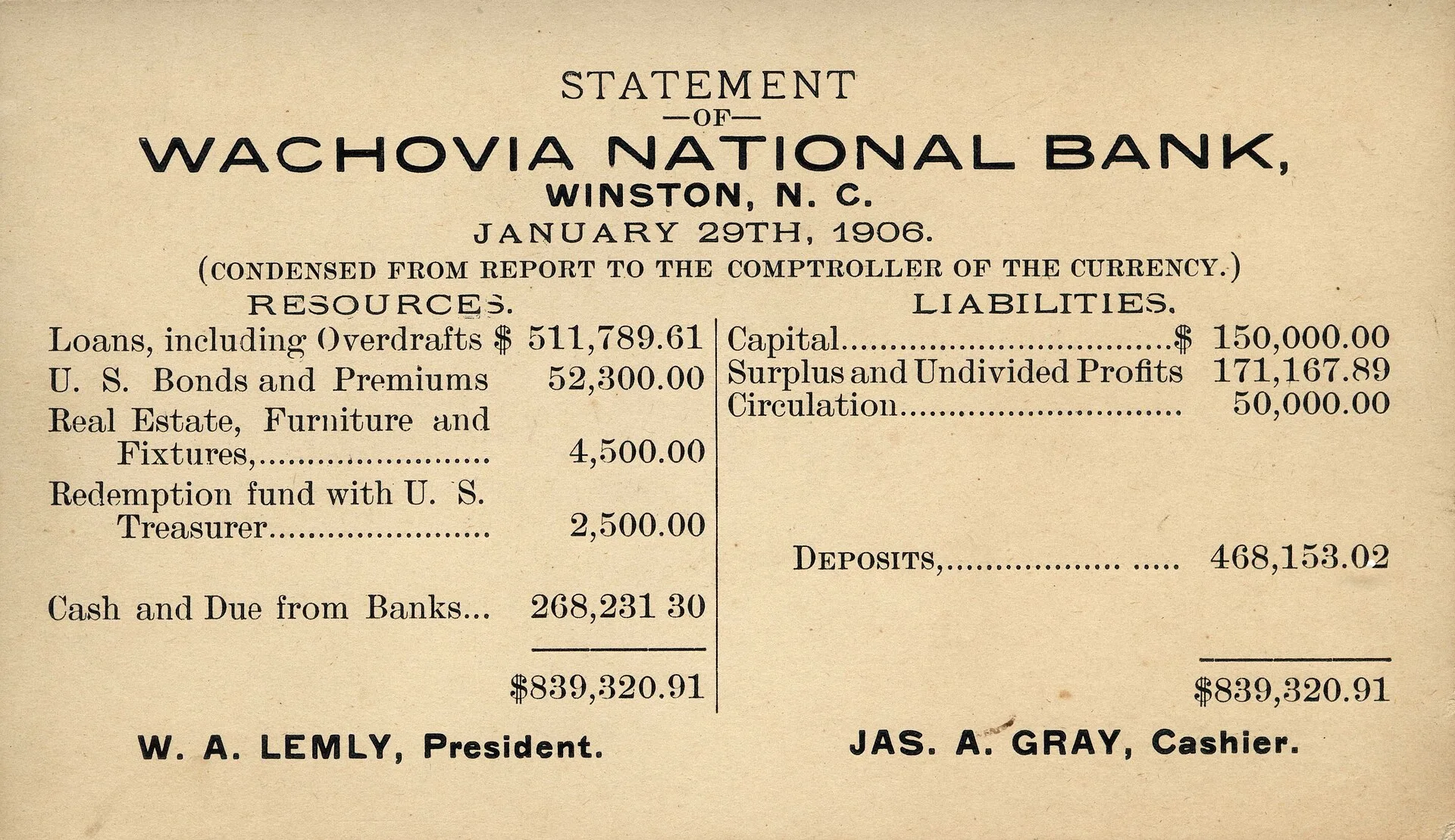 Wachovia National Bank Statement from Winston, North Carolina, USA. Business acumen guide compares three statements against what each one answers