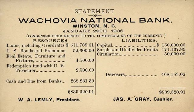 Wachovia National Bank Statement from Winston, North Carolina, USA. Business acumen guide compares three statements against what each one answers